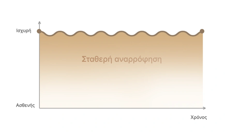 Καθαριστής αέρα Dreame FP10